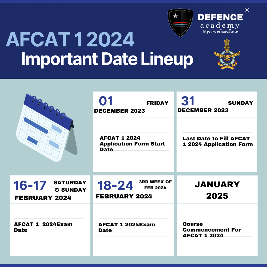 AFCAT 2024 New Annoucements Defence Academy Chennai   AFCAT 1 2024 Application Dates 